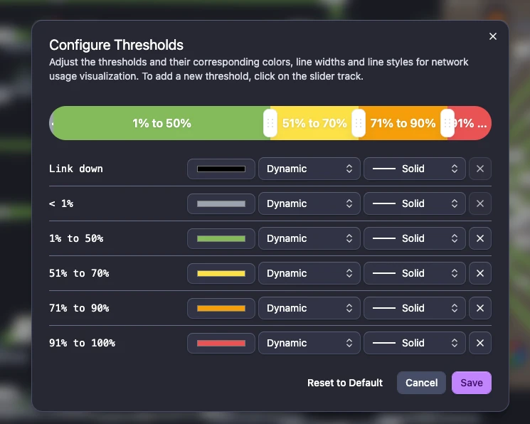 Configure Thresholds dialog in the NetSense Network Map: a slider with 1% to 50%, 51% to 70%, 71% to 90% and 91% to 100% bands, and a row per band for color, dynamic line width and solid line style, with Reset to Default.