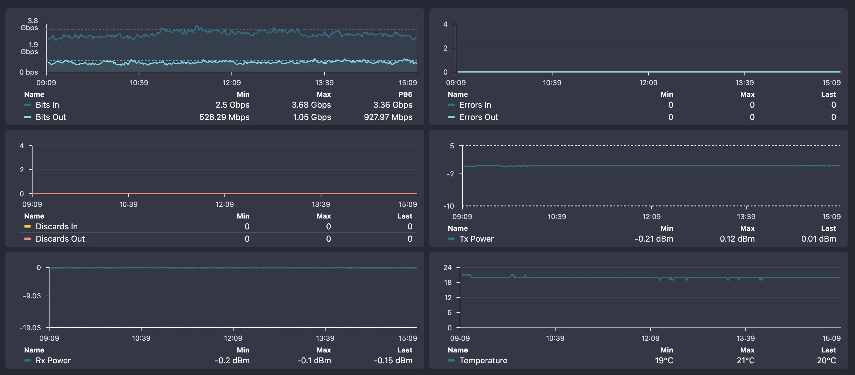 Switch diagnostic tools interface showing port statistics and cable diagnostics