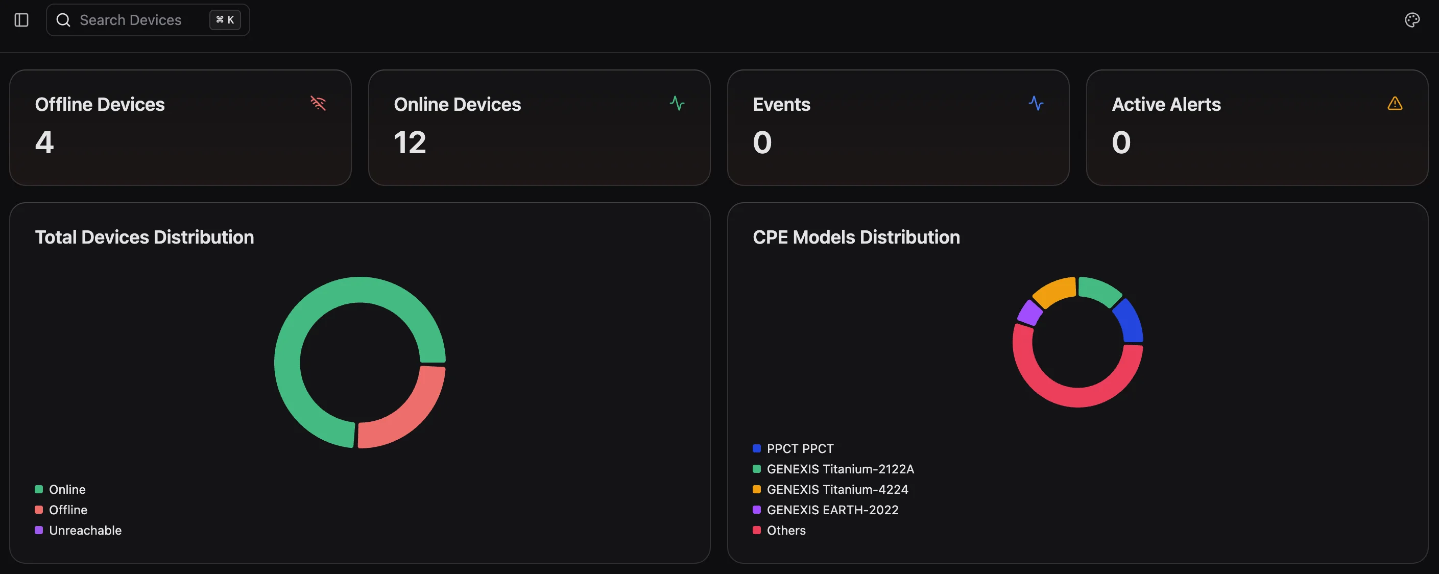 TR-069 ACS dashboard showing CPE device management, WiFi monitoring, and remote diagnostics in NetSense NMS.
