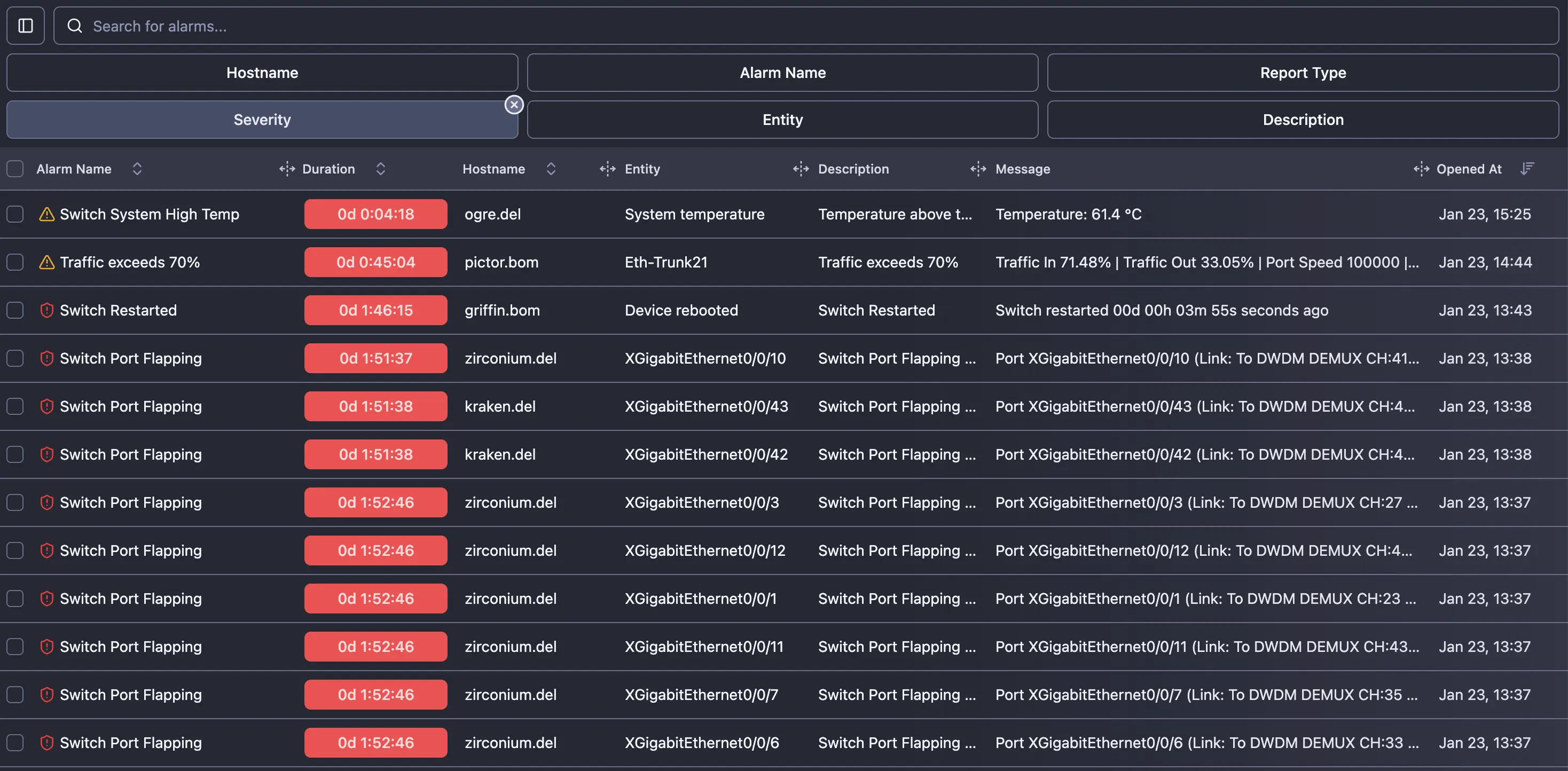 Network alerting dashboard showing active alarms, escalation status, and notification channels in NetSense NMS.