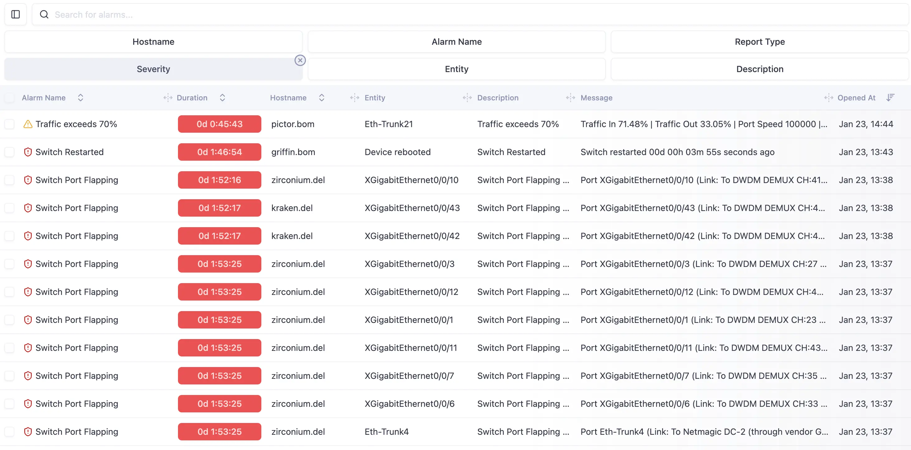 Network alerting dashboard showing active alarms, escalation status, and notification channels in NetSense NMS.