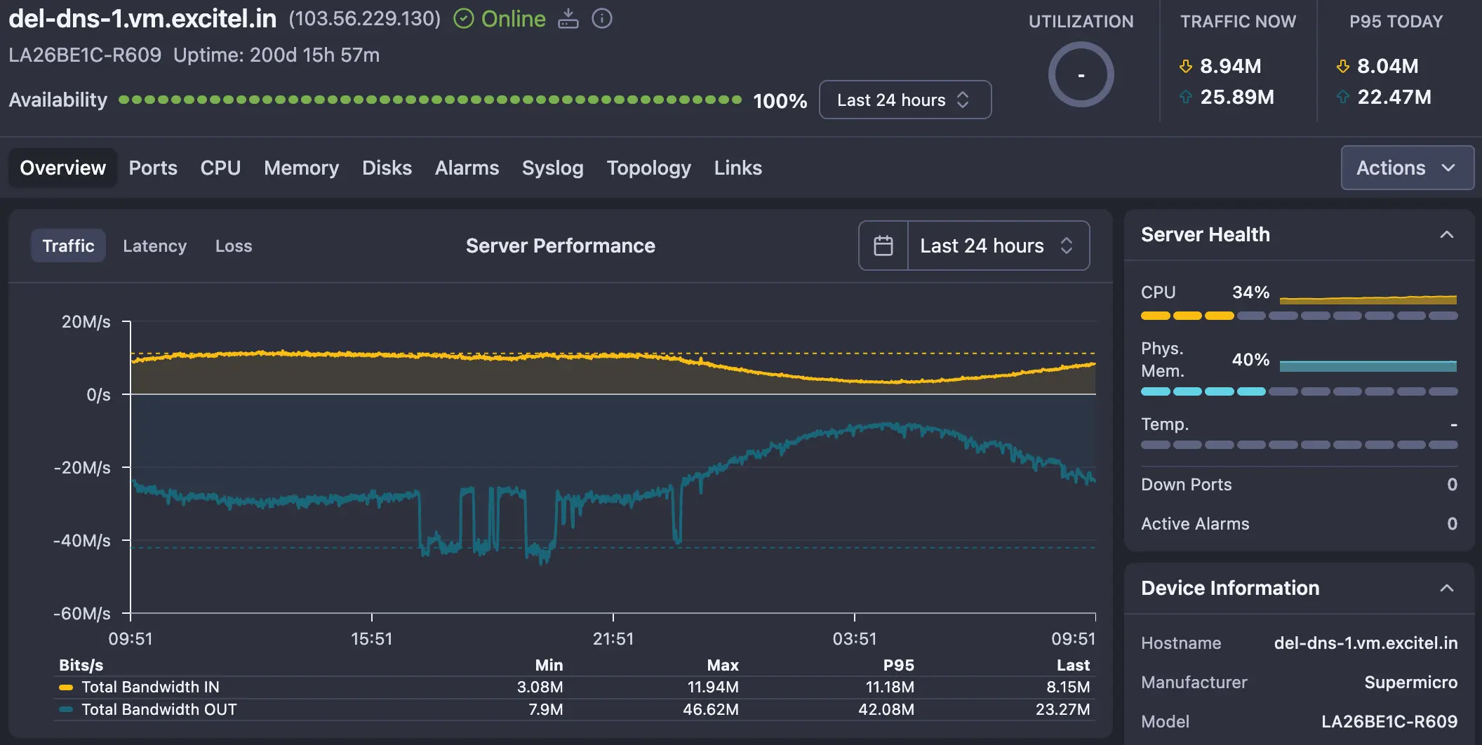 Linux server monitoring dashboard showing CPU, memory, traffic, disks, and server health in NetSense NMS.