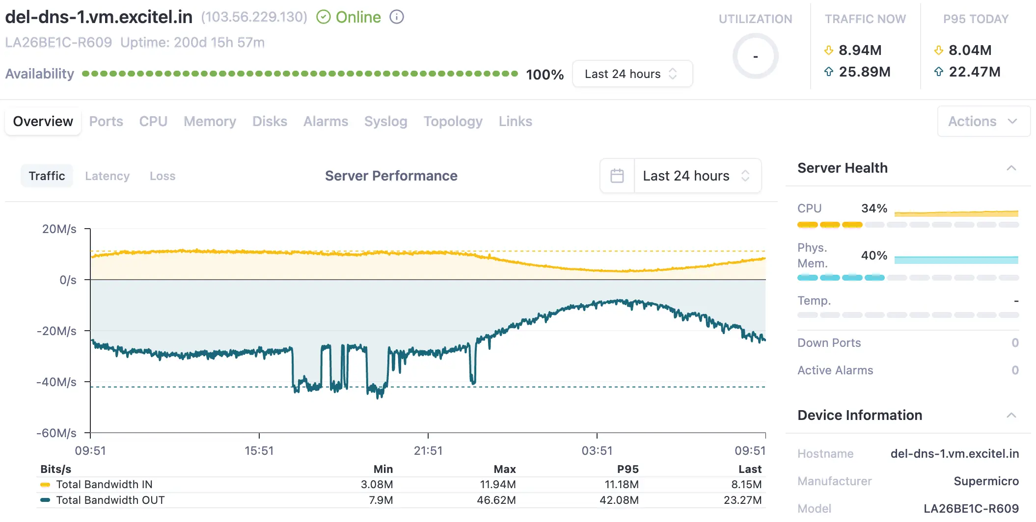 Linux server monitoring dashboard showing CPU, memory, traffic, disks, and server health in NetSense NMS.