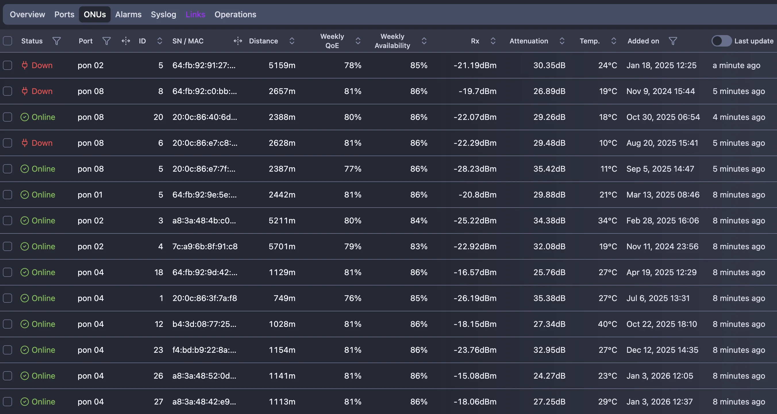 PON diagnostic tools interface showing signal analysis and ONU status