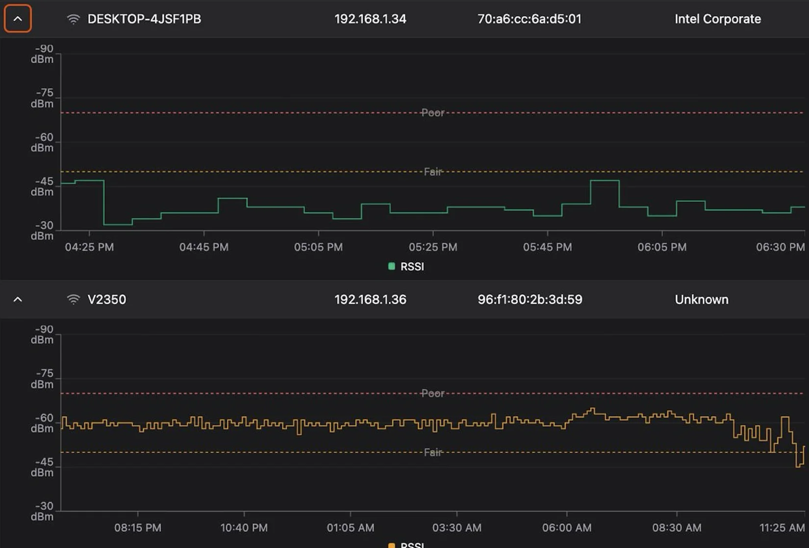 TR-069 WiFi telemetry showing real-time WiFi metrics and client devices