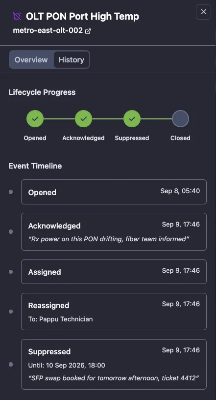 An alarm’s History tab: lifecycle progress from Opened through Acknowledged and Suppressed to Closed, and the event timeline with the assignment and the notes entered at each step