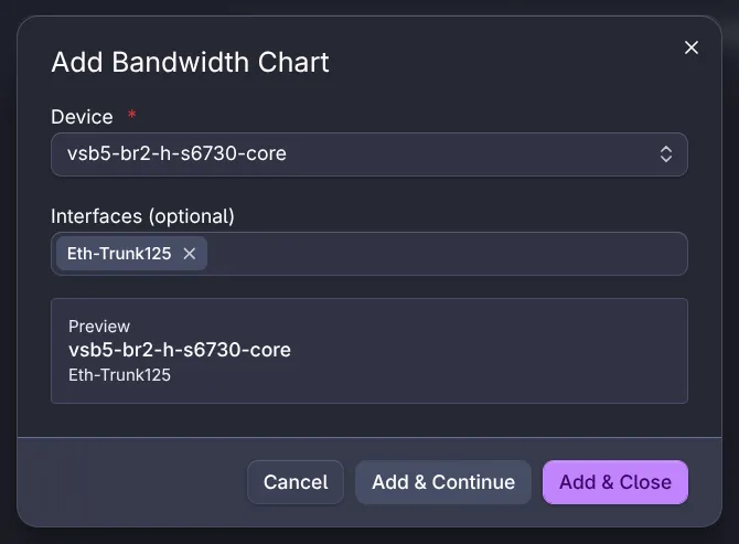 The Add Bandwidth Chart dialog with a core switch chosen as the device, Eth-Trunk125 selected as the interface, a preview of the resulting chart title, and the Cancel, Add &amp; Continue and Add &amp; Close buttons