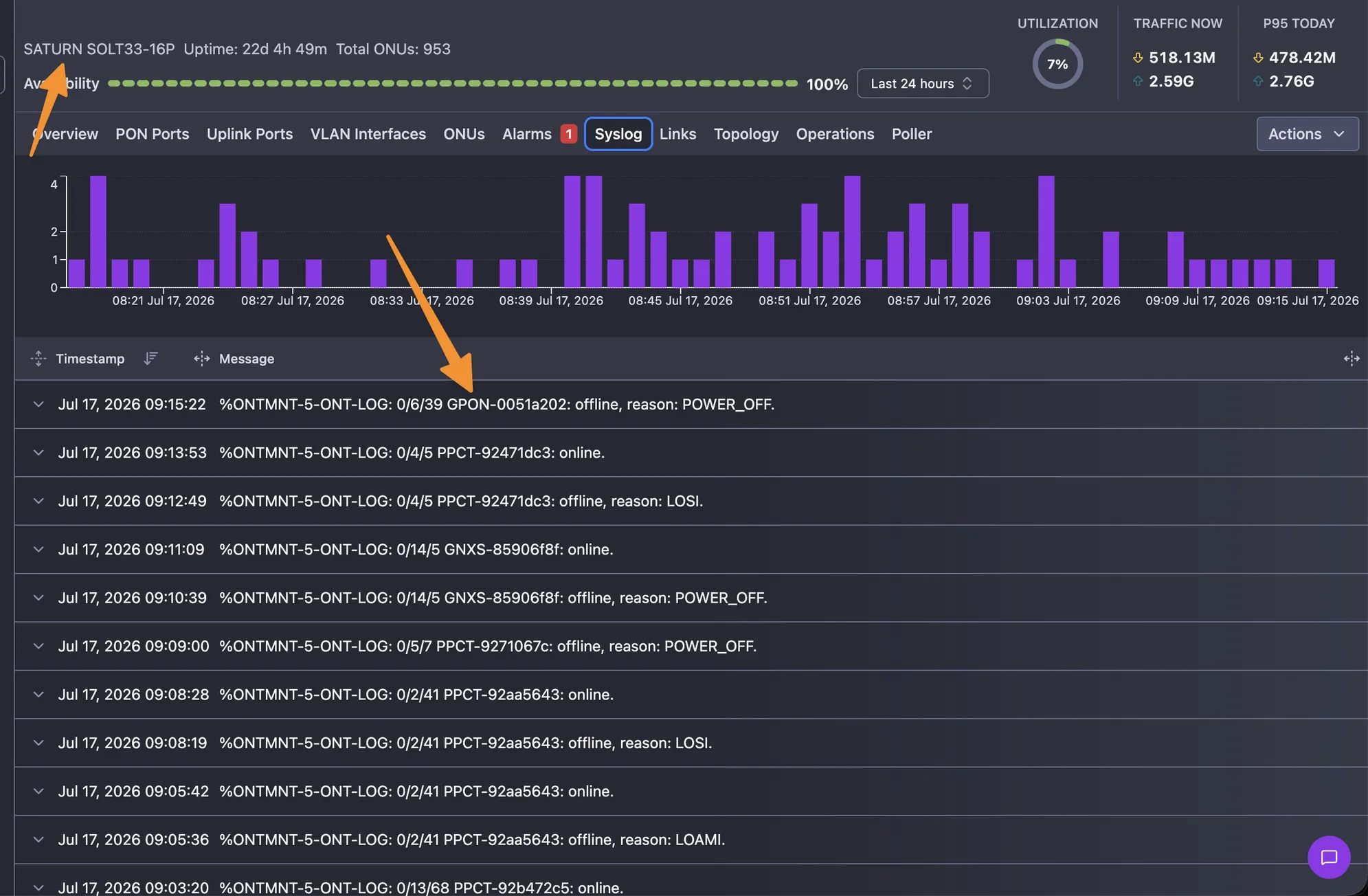 Genexis Saturn OLT Syslog tab in NetSense showing ONTMNT ONU event lines: offline with reason POWER_OFF, LOSI and LOAMI, and matching online events