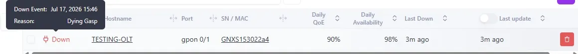 ONU list showing a Down ONU whose down-event tooltip reads Reason: Dying Gasp